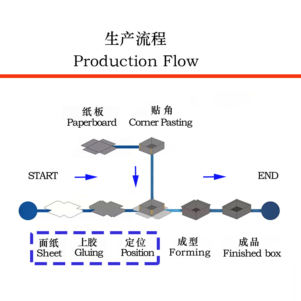 全自動(dòng)視覺(jué)定位機(jī)