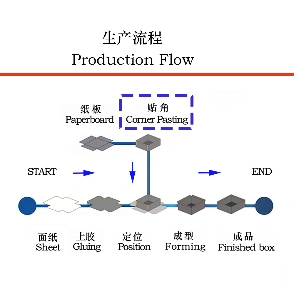 手動貼角機(jī)