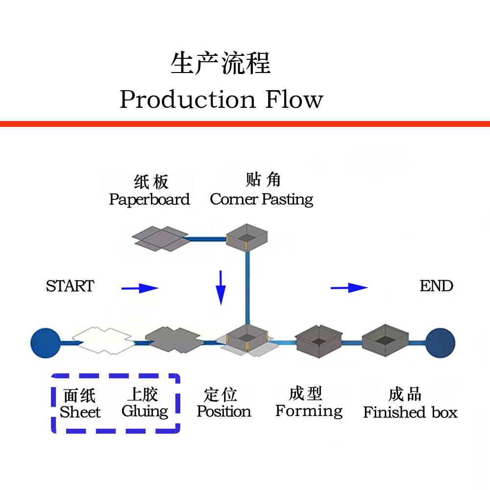 雙平臺后吸上糊機