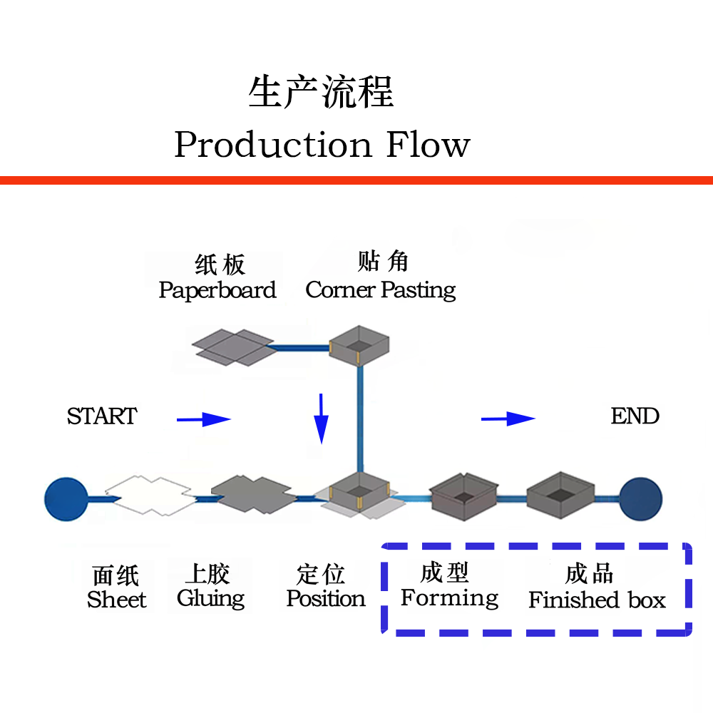 成型機自動調(diào)模