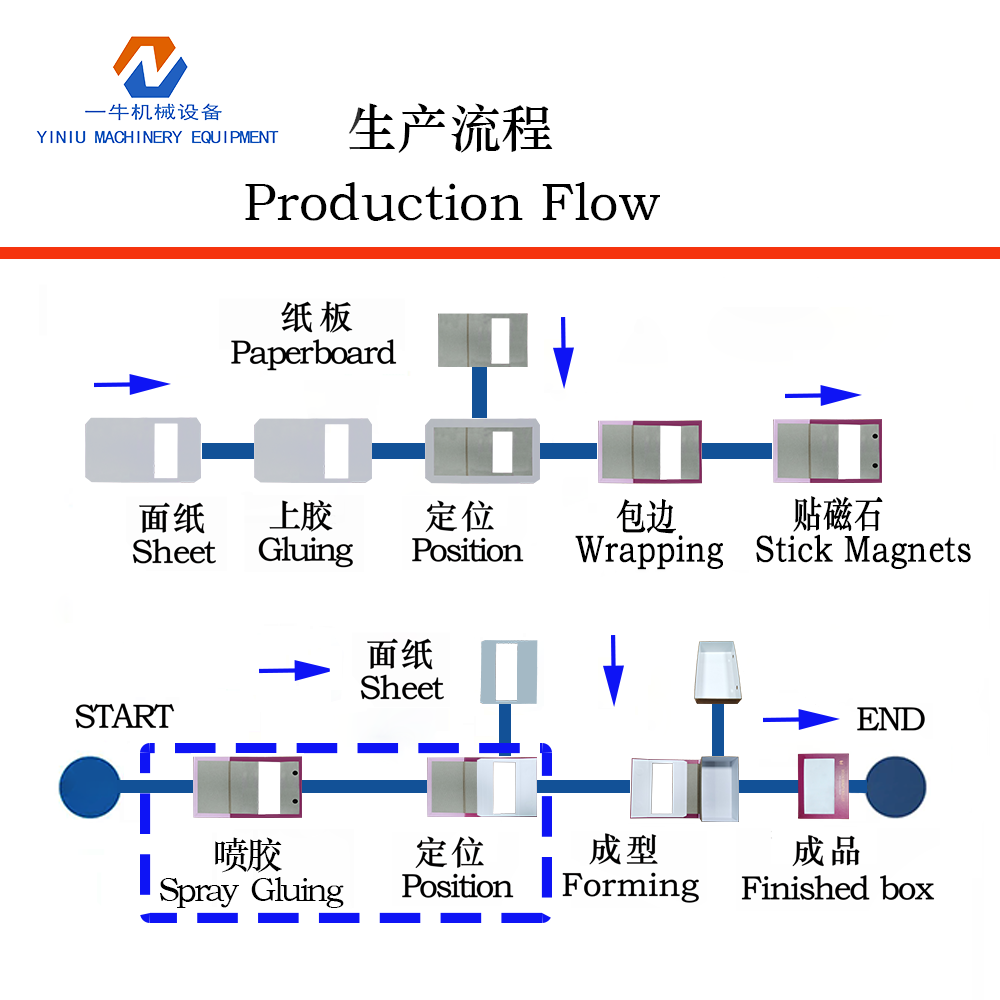 彩妝盒組裝機500A